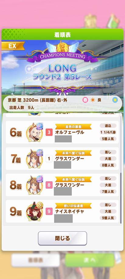 ウマ娘チャンミ@202504:誉を捨てた人達(下位)